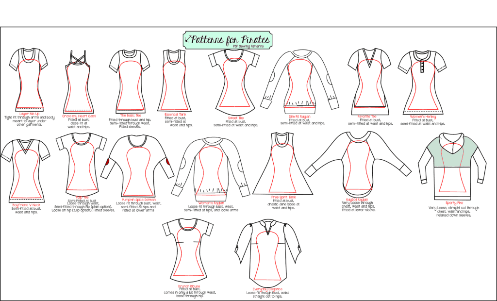 P4P Shirt Pattern Fits Explained — illustrated P4P sewing guide