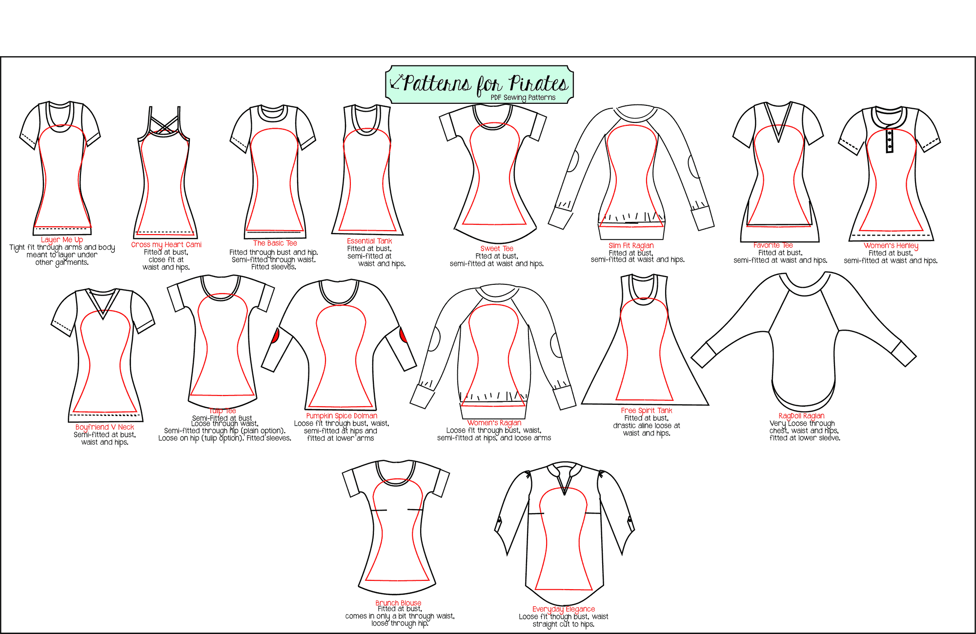 P4P Shirt fits Explained - Patterns for Pirates